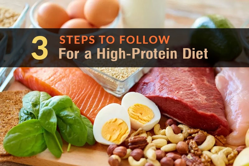 How to Lose Weight with the Best Foods of a High-Protein Diet | The ...